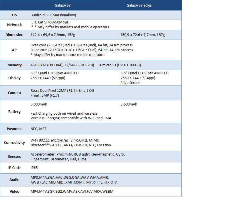 Samsung table