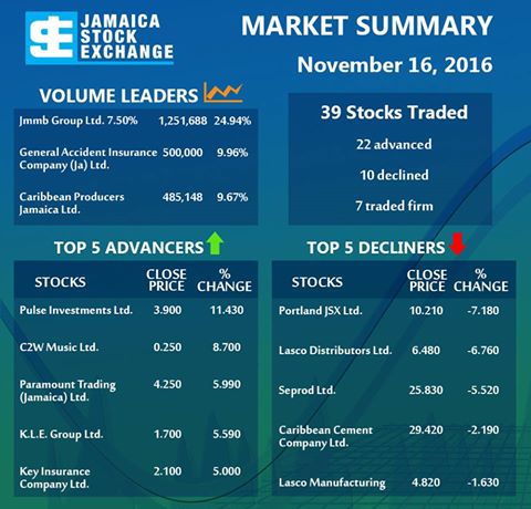 jse-16th-nov